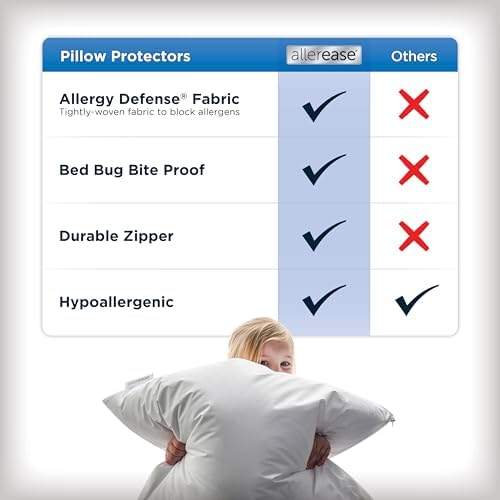 Aller-EasePremium 4 Pillow Protectors for StandardQueen Beds