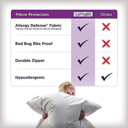 Aller-Ease Pillow Protector