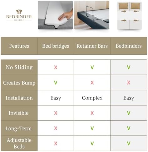 Adjustable Bed Gap Filler