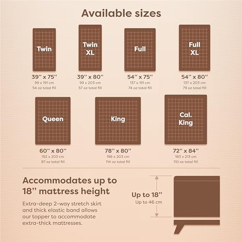 HOSPITOLOGY Hypoallergenic Mattress Cover Twin XL 39x80