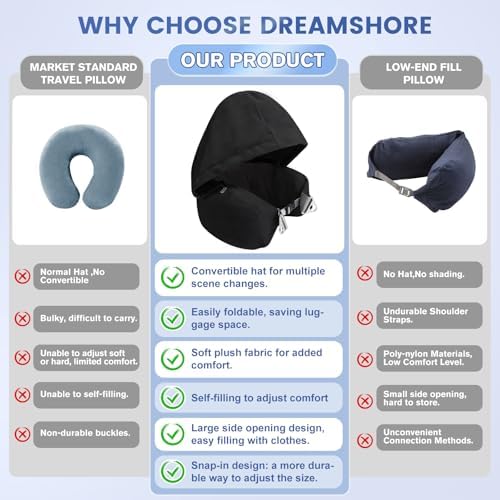 Adjustable Stuffable Neck Pillow with Privacy Features