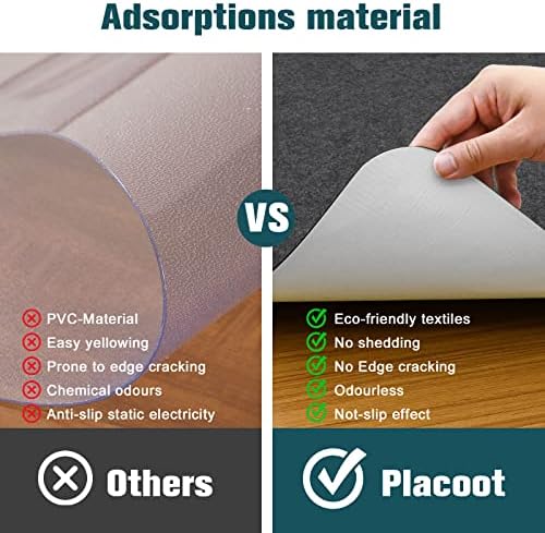 Placoot Desk Chair Mat